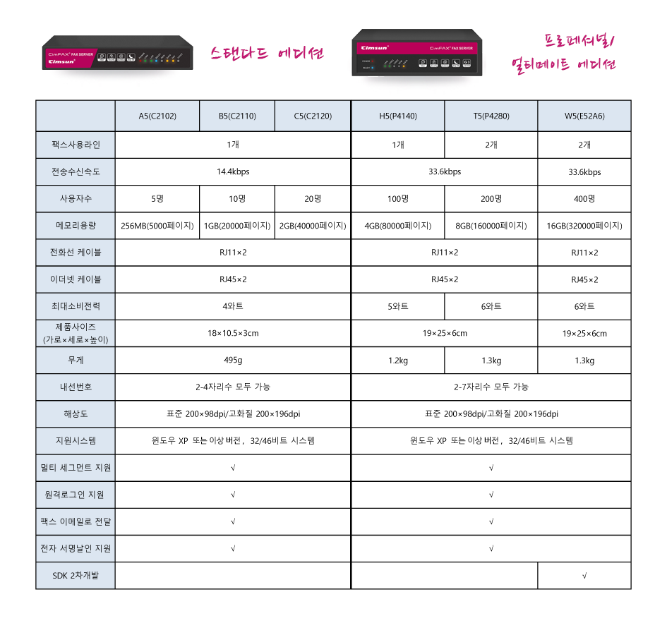 팩스기 제품 스팩 비교