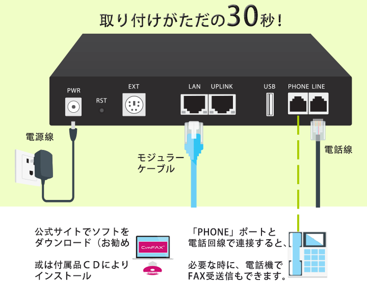 CimFAX　ペーパーレスシステムの応用図