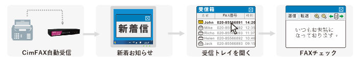 CimFAXでファックスを受信する