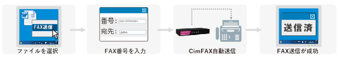 CimFAXでファックスを送信する