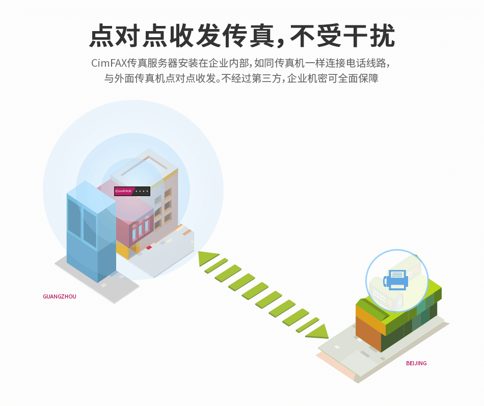 CimFAX传真服务器分身有术，一台顶多台