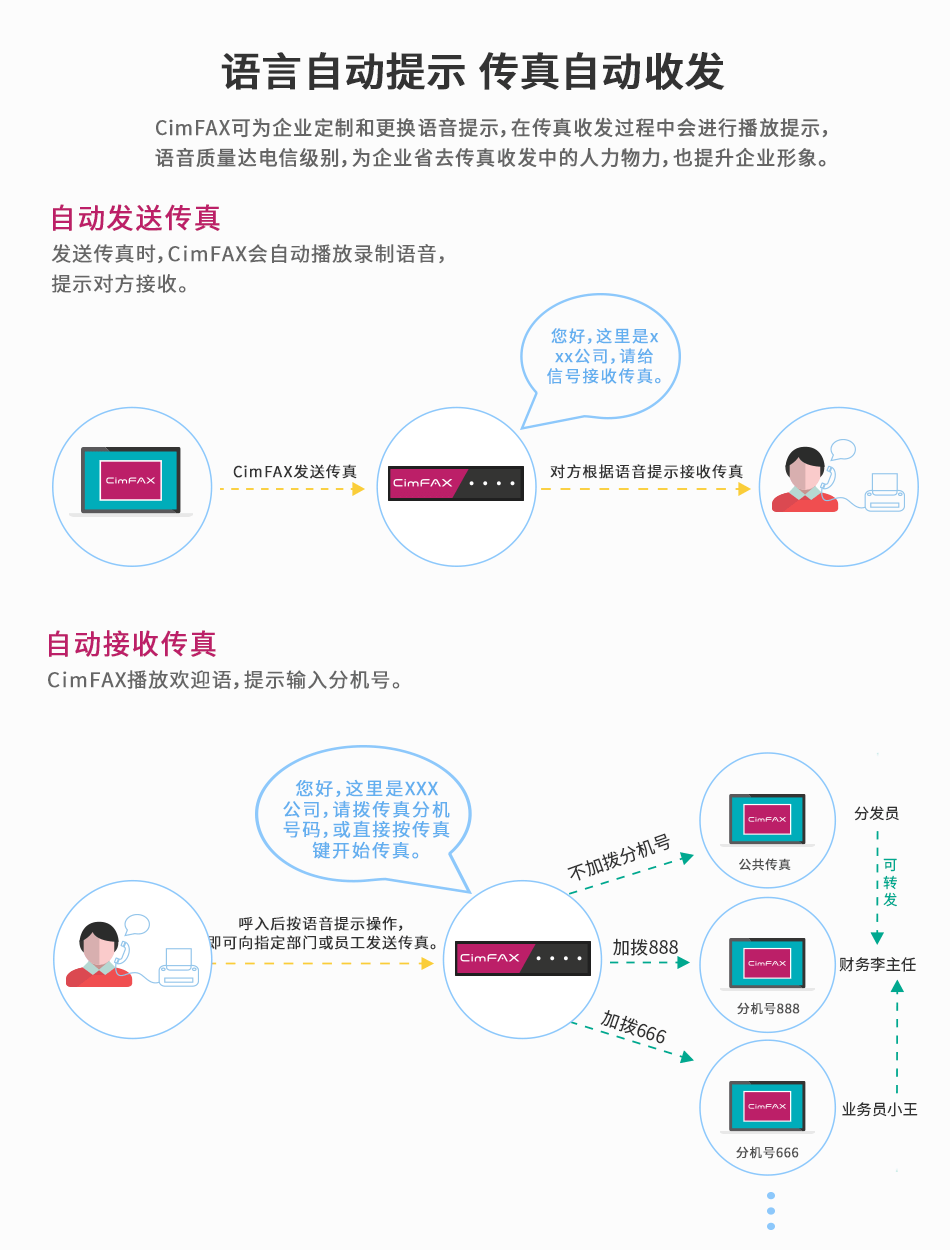 CimFAX传真服务器分身有术，一台顶多台