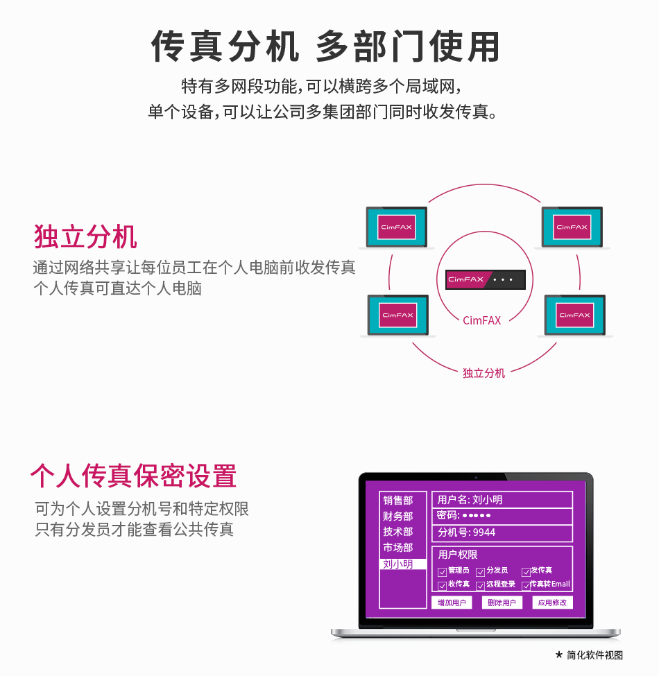 CimFAX传真服务器分身有术，一台顶多台