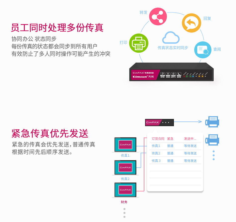 CimFAX传真服务器分身有术，一台顶多台